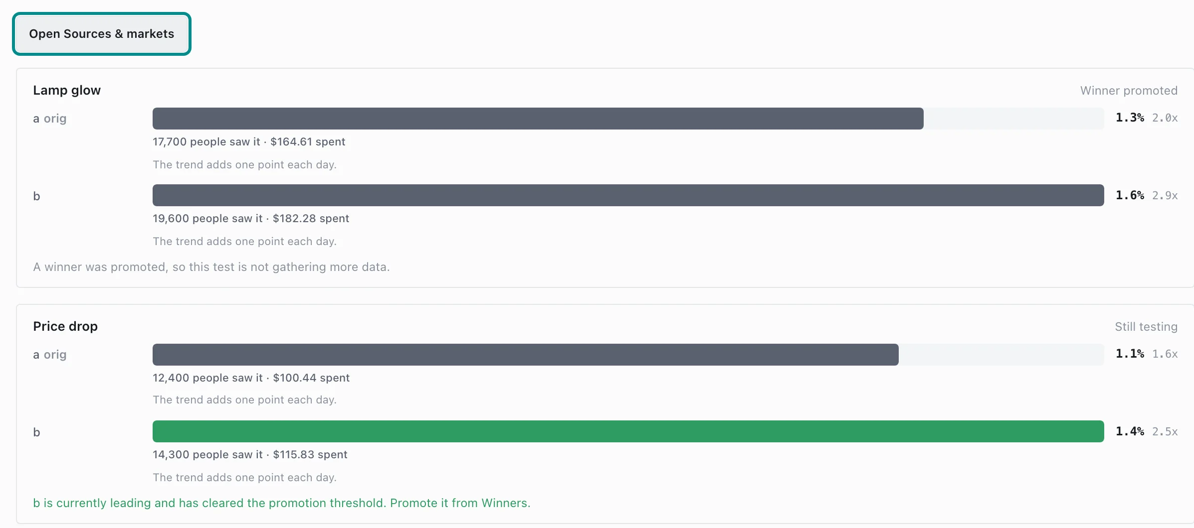 Insights, Performance, with the Open Sources & markets button marked.